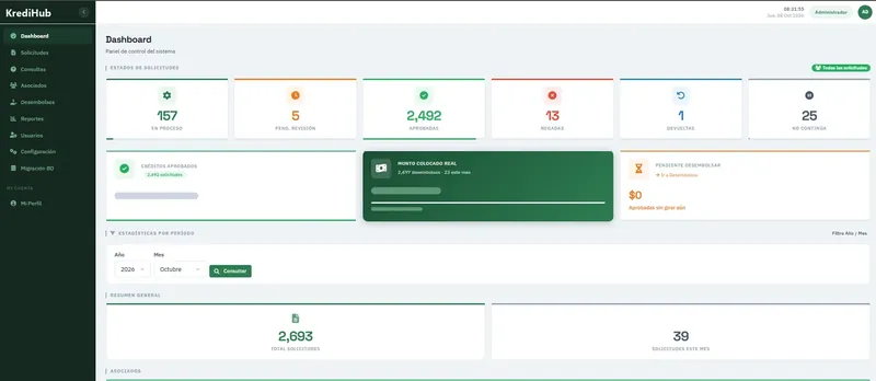 Dashboard de KrediHub con el estado de todas las solicitudes